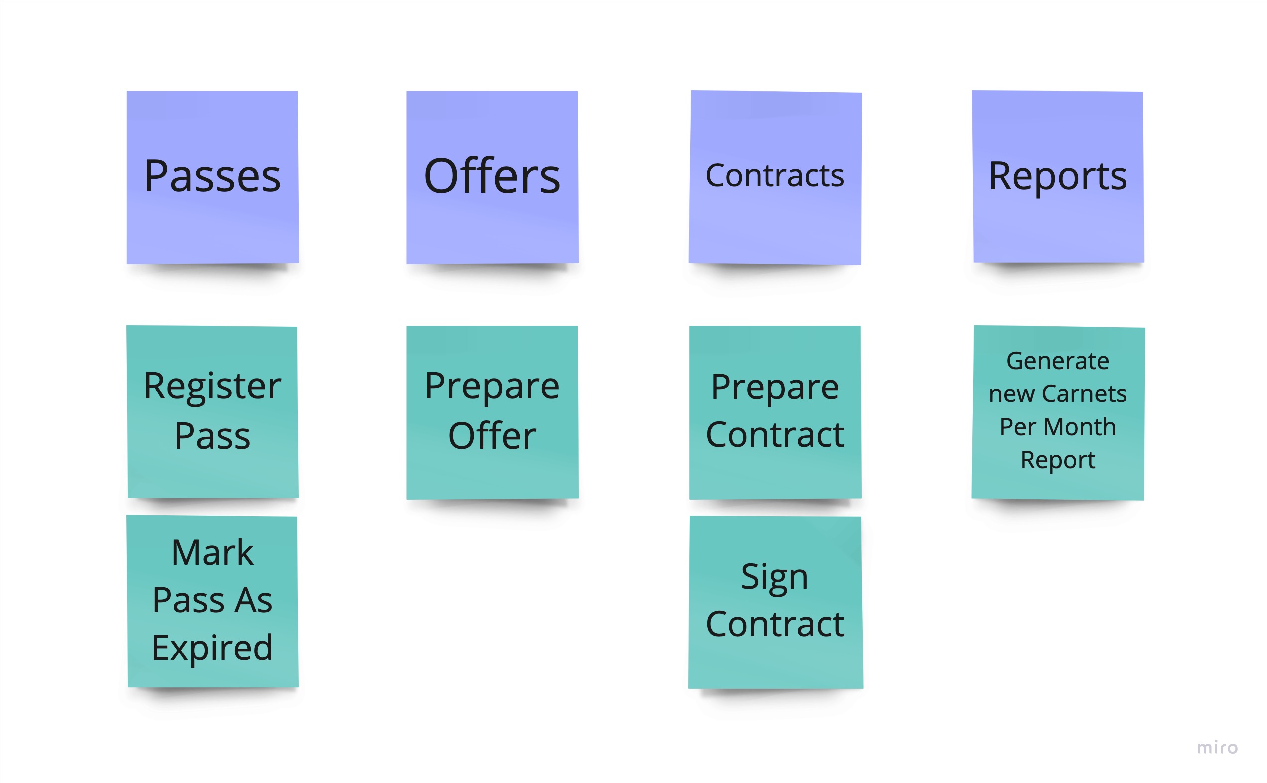 subdomains processes