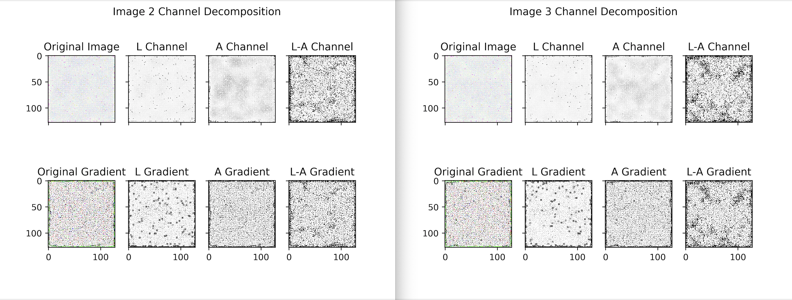 Output from Gan