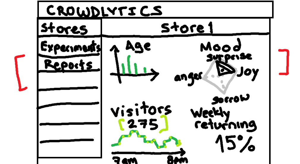 A rough sketch of a material design web interface