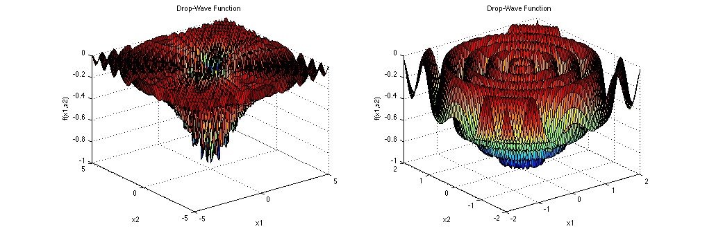 drop_wave_chart