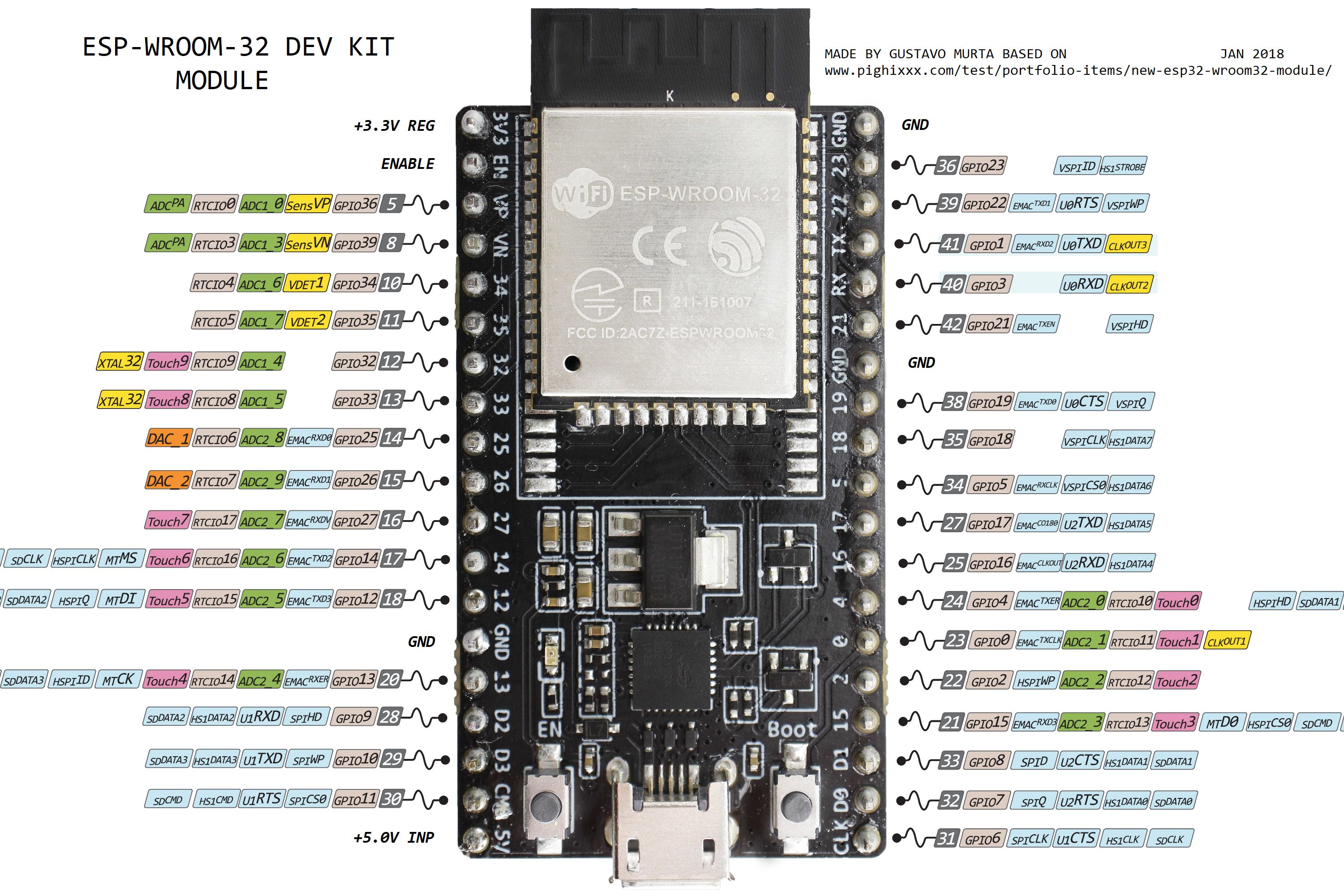 nRF24L01 Module