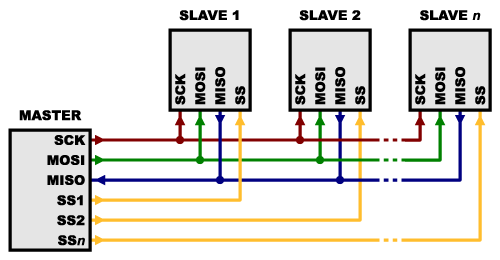 spi