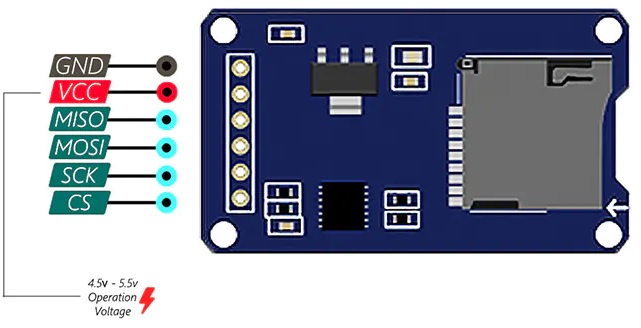 nRF24L01 Module