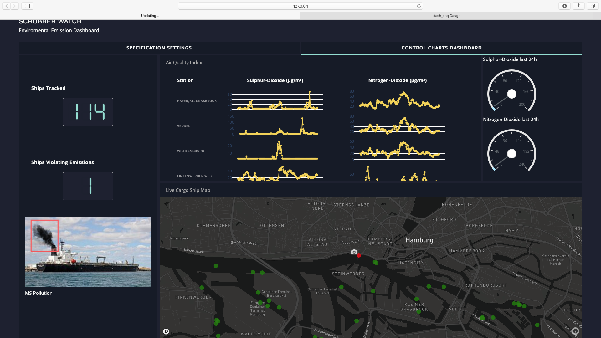 dashboard demo