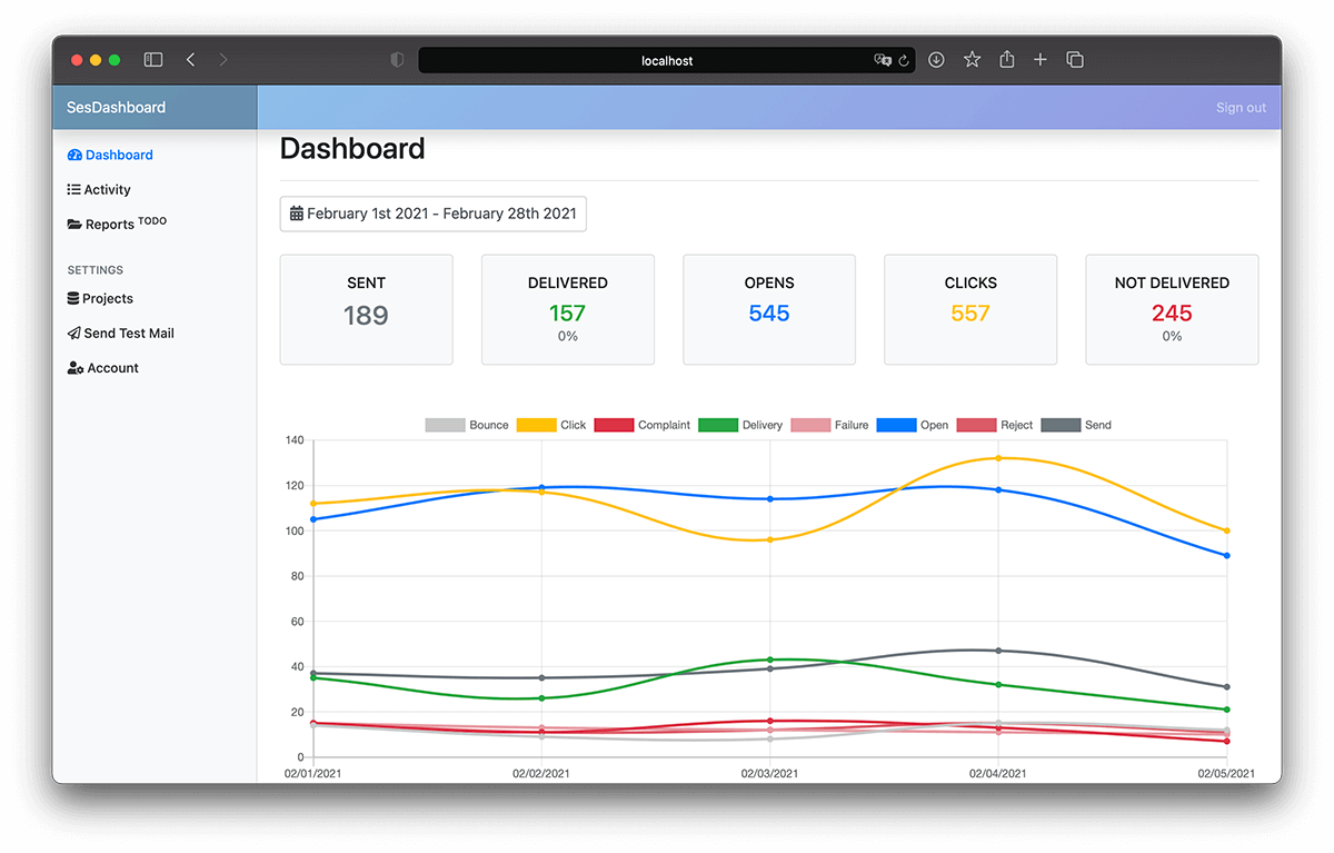 SesDashboard Dashboard Screen