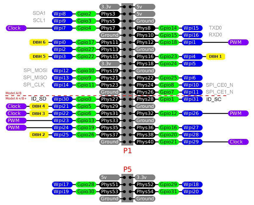 Debounce HAT GPIO