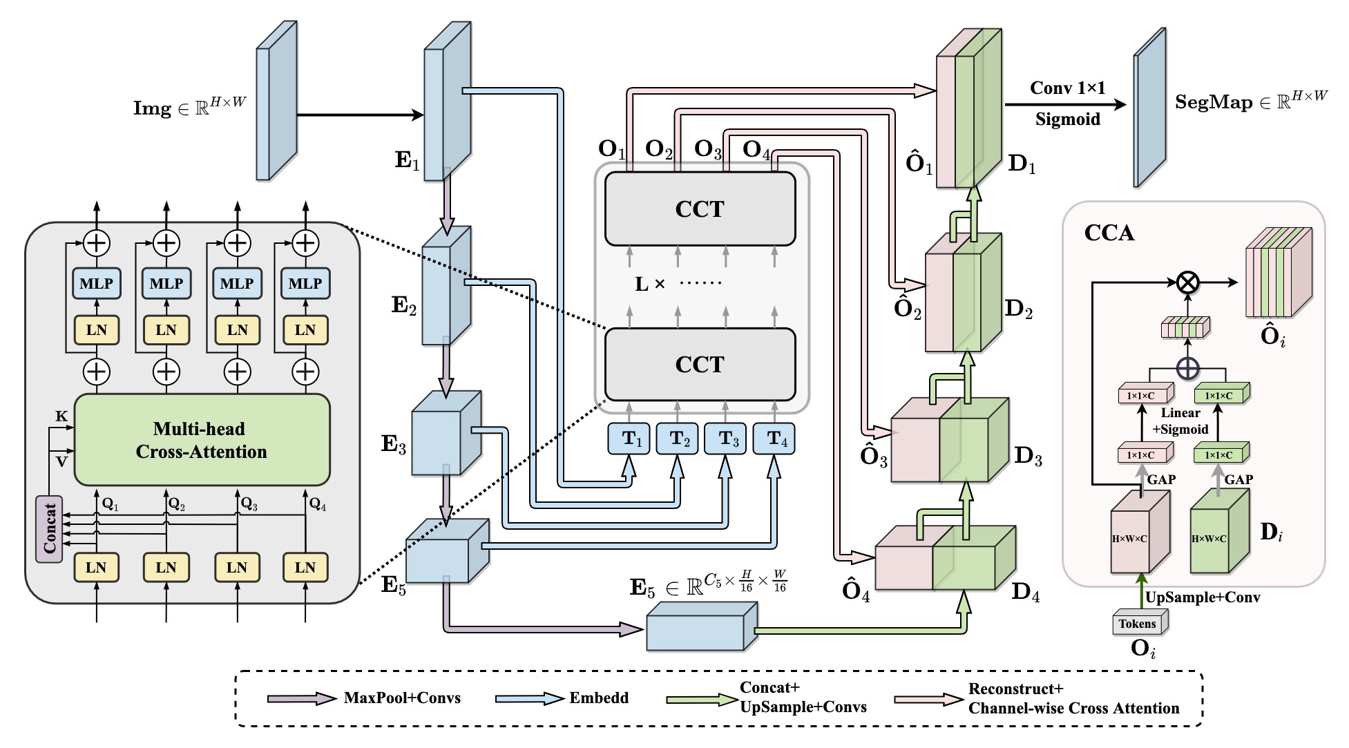 framework