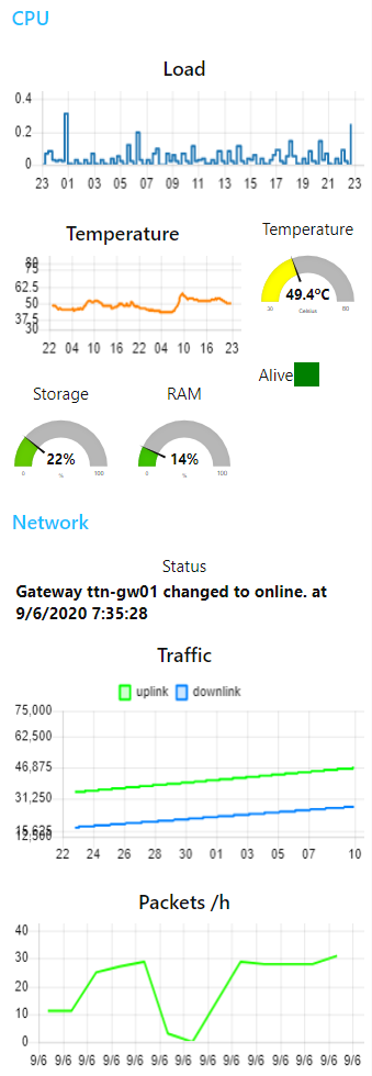 RPI_RAK831_cpu_dashboard.png