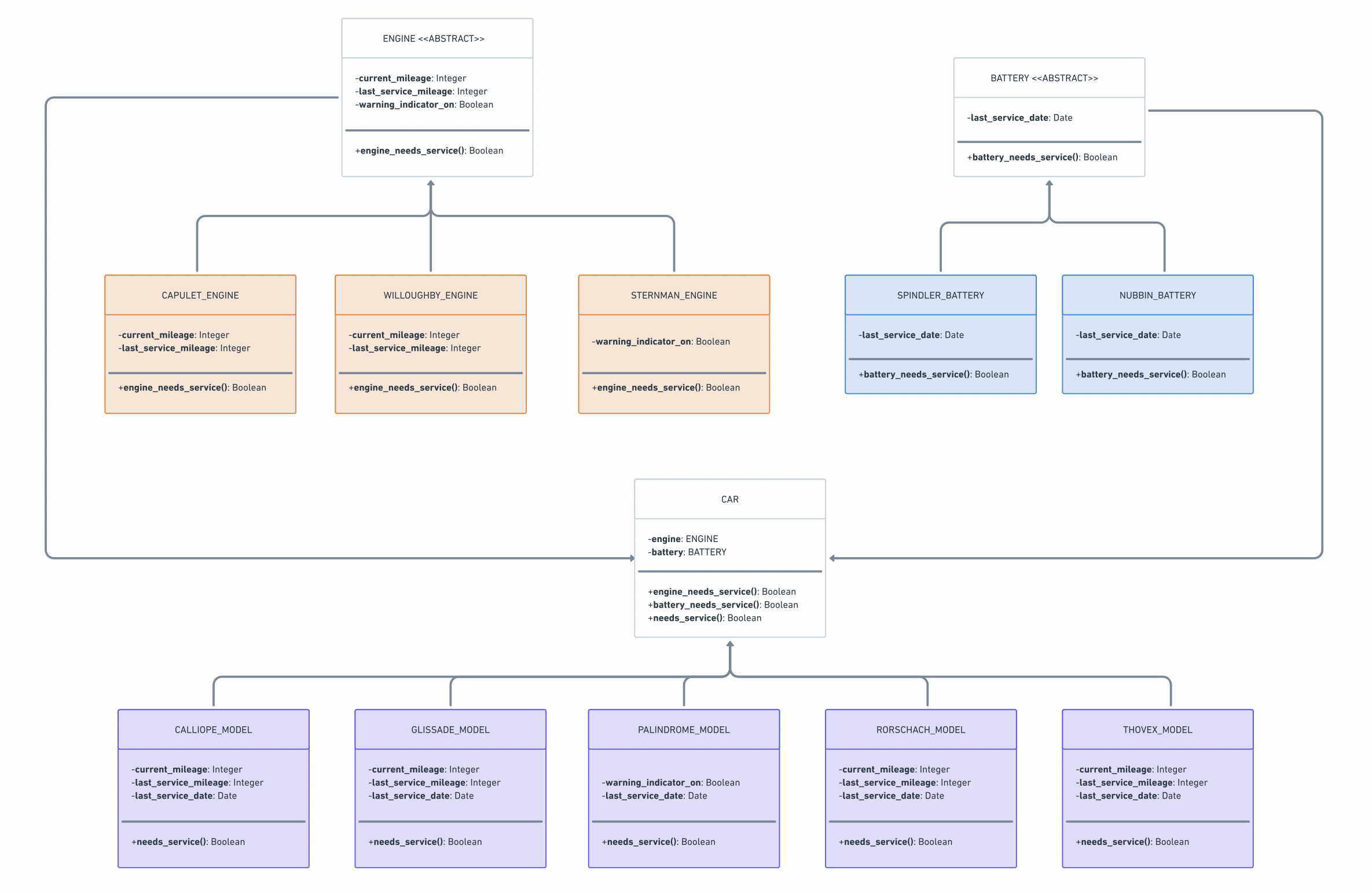 UML Diagram