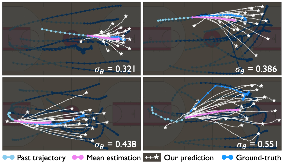 mean and variance estimation