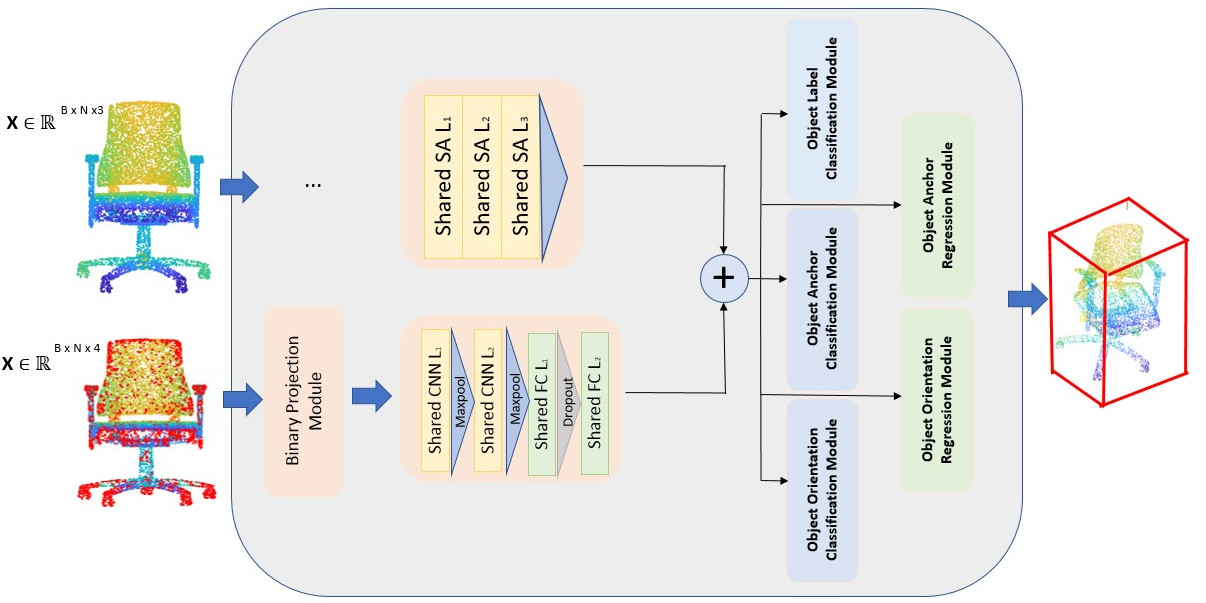 prediction example