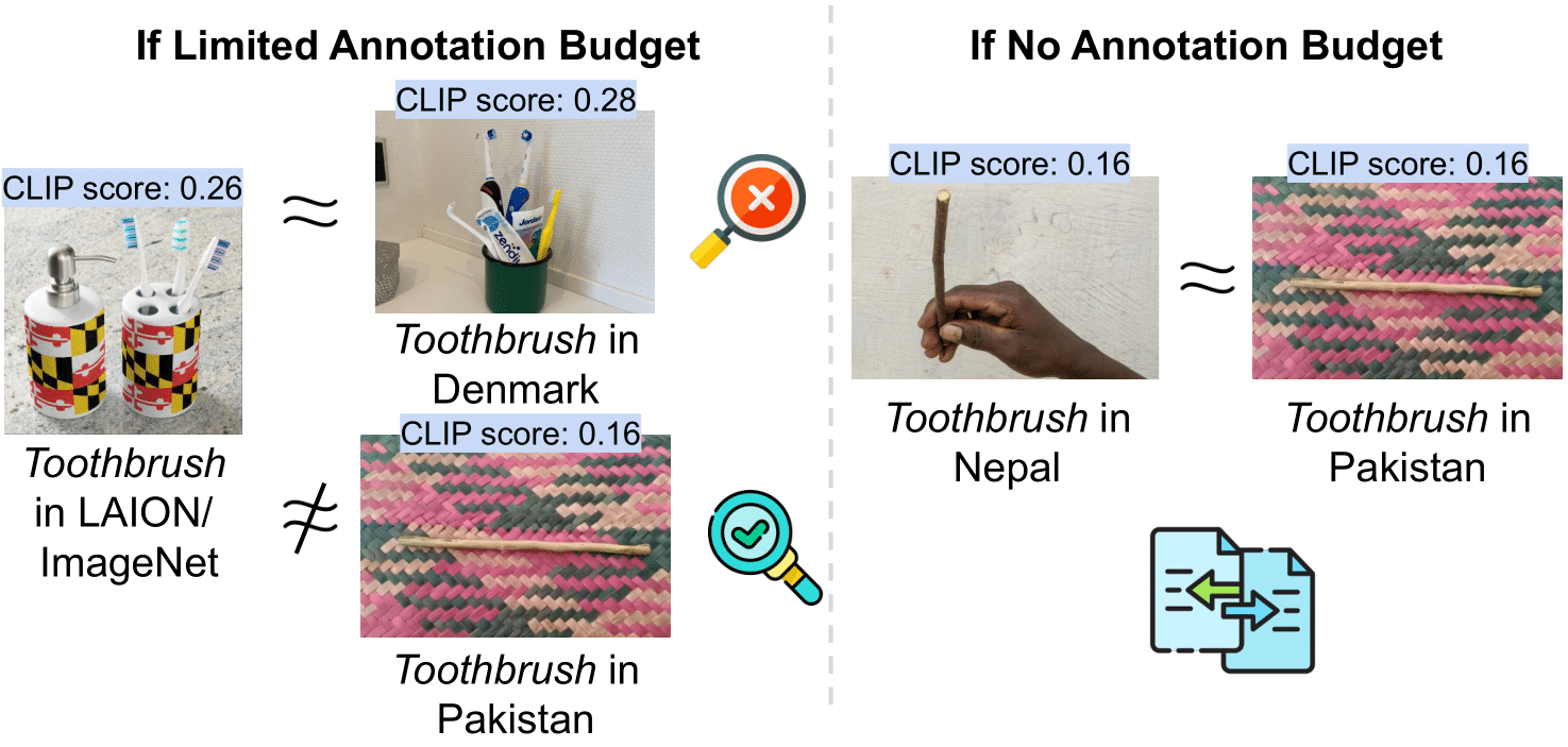 Vision-language models work poorly on data from underrepresented countries. This is primarily due to the diverse appearance of topics (objects and actions) across countries (e.g., ``toothbrush''). However, collecting diverse global data is very expensive. As solutions to budget annotations, we propose to (1) annotate the images visually different from the ones in high-resource datasets such as LAION or ImageNet; (2) supplement data from low-resource countries with data from visually similar countries.