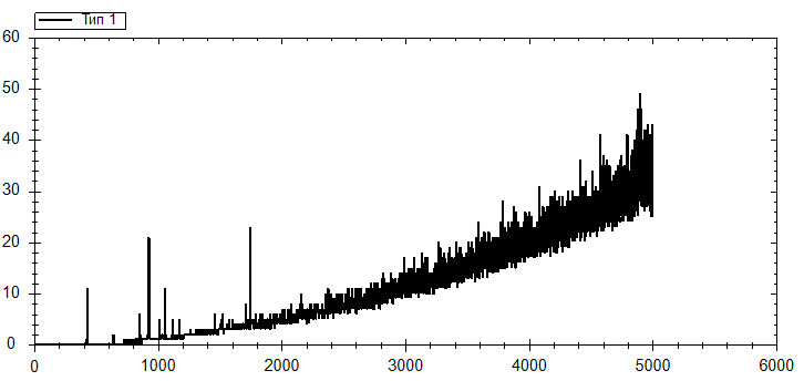 BinaryInsertion