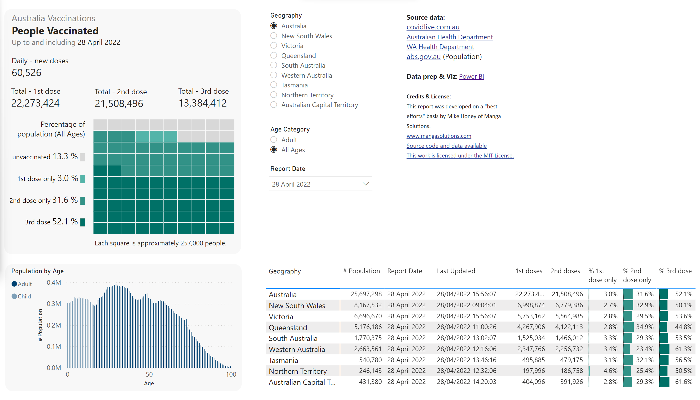 Click to view and interact with the report