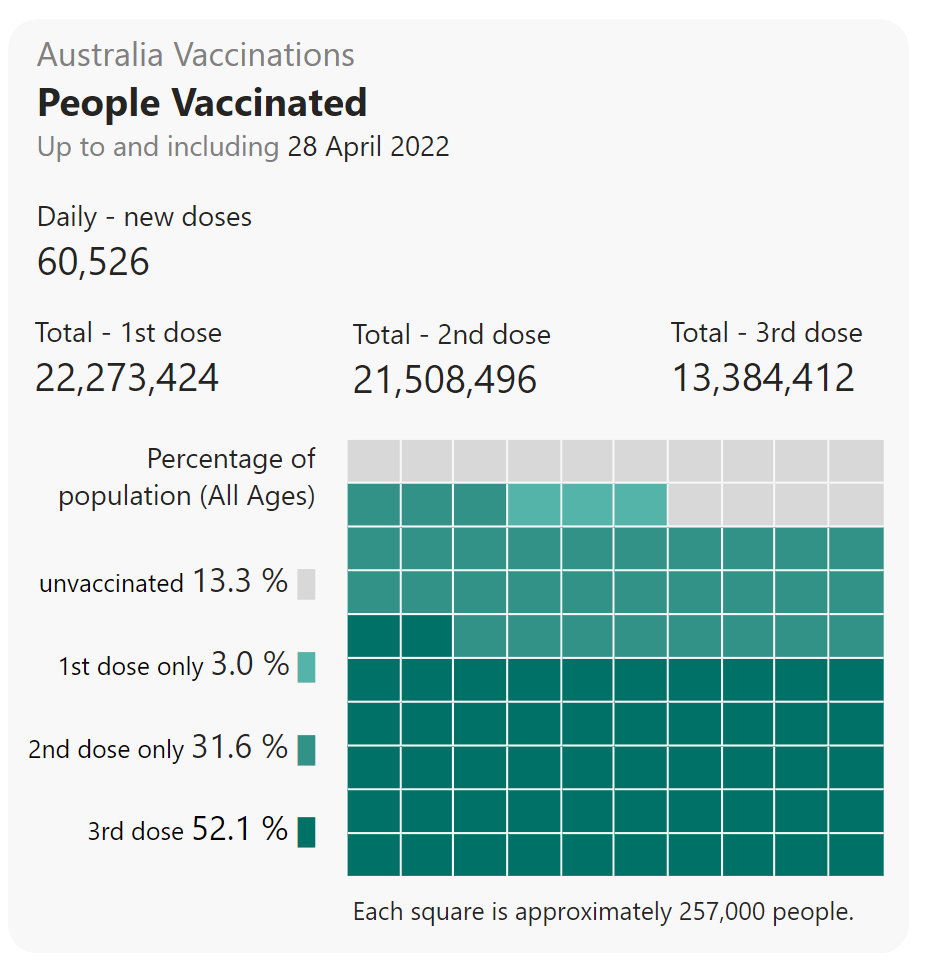 Click to view and interact with the report