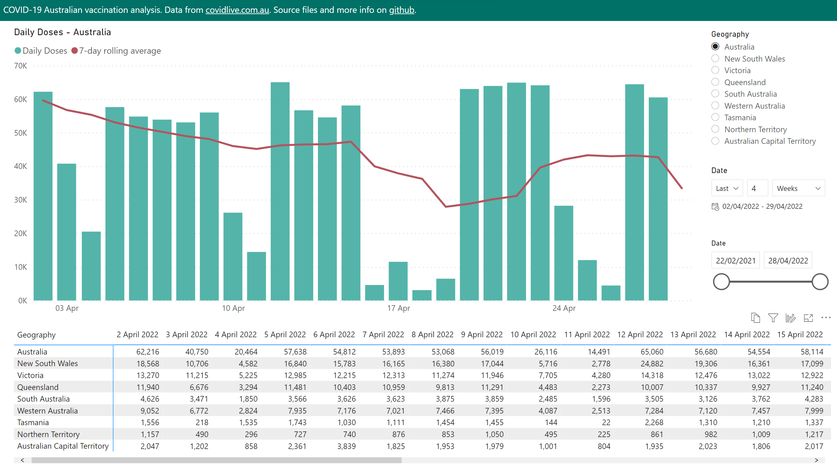 Click to view and interact with the report