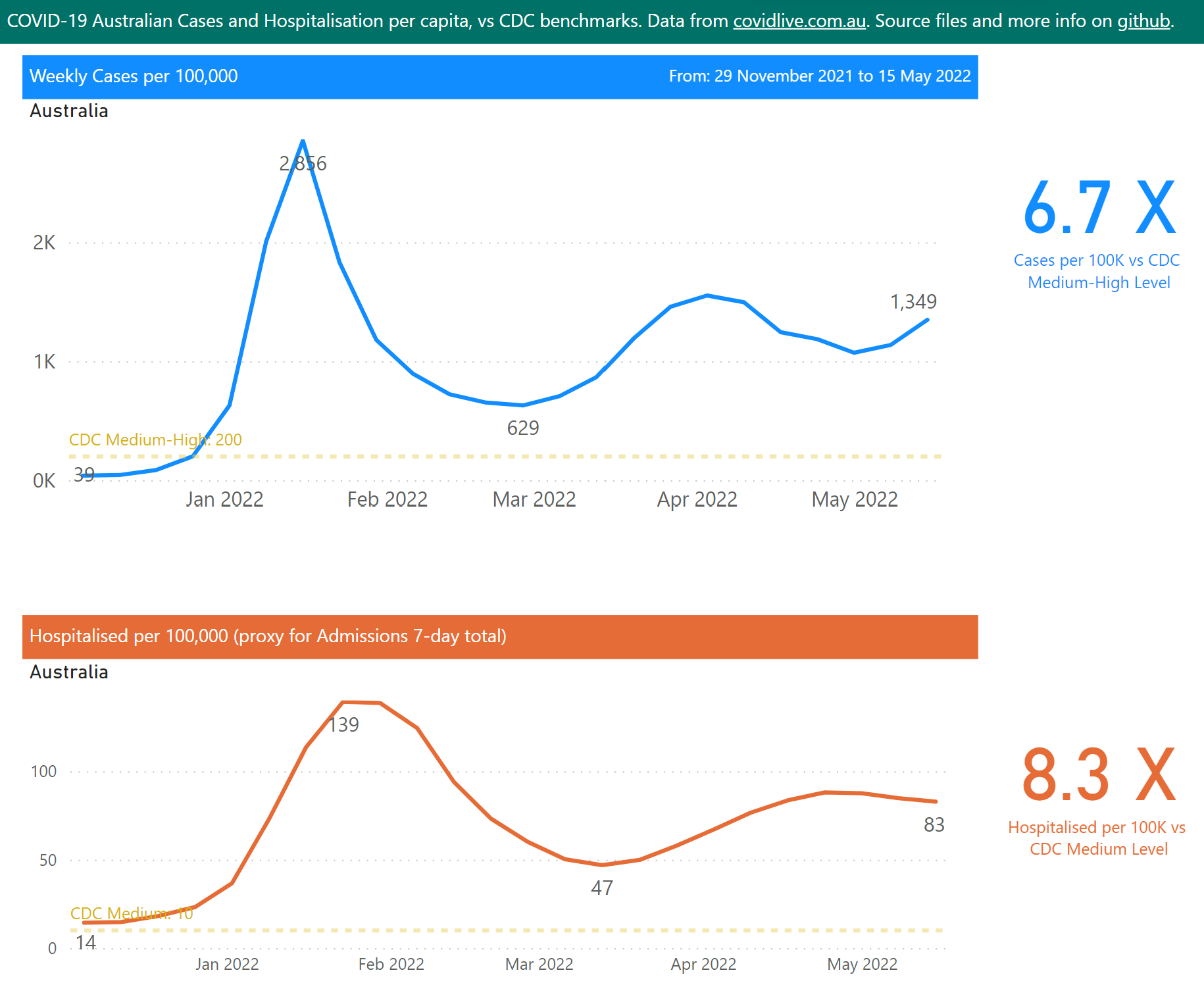 Click to view and interact with the report