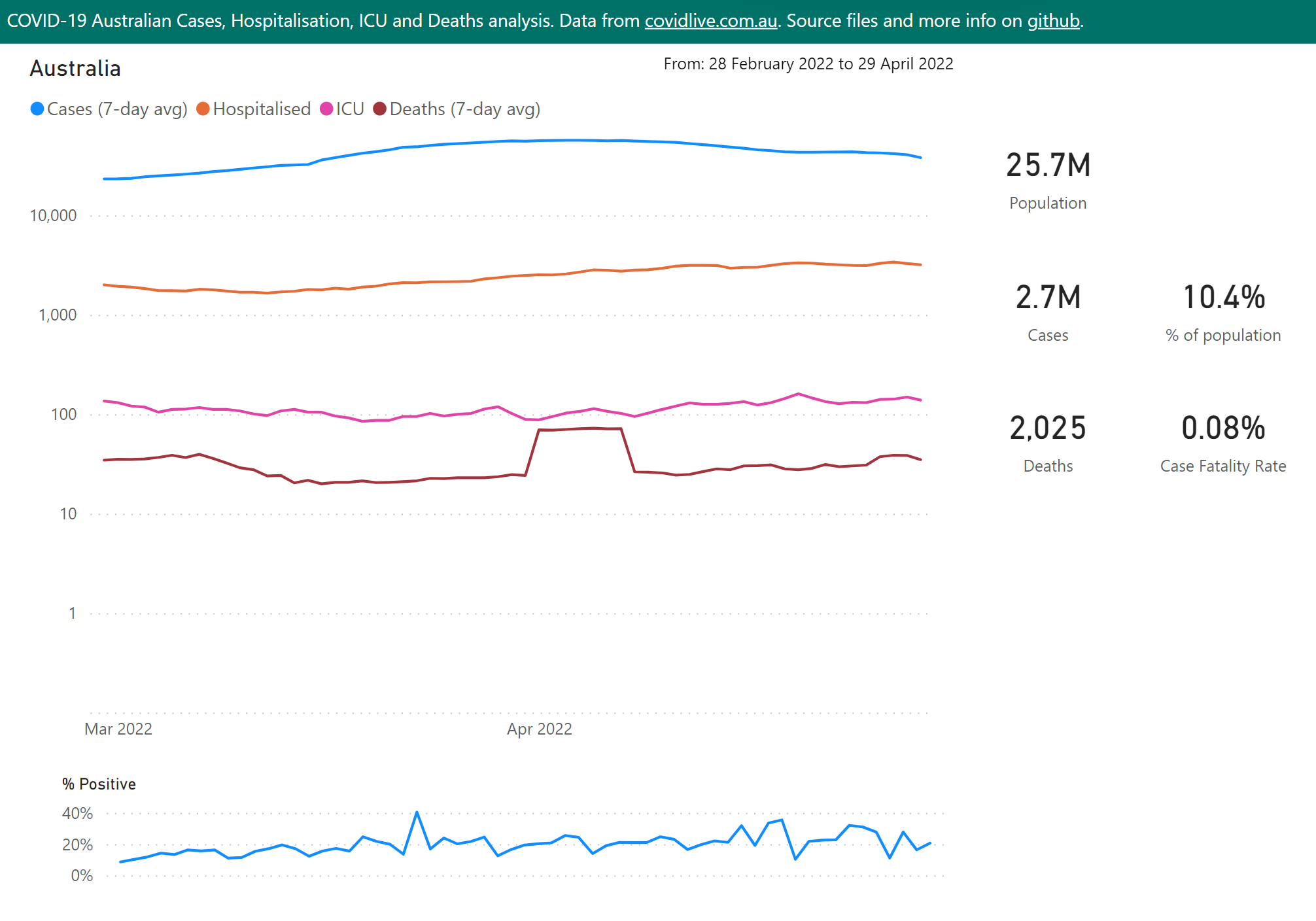 Click to view and interact with the report