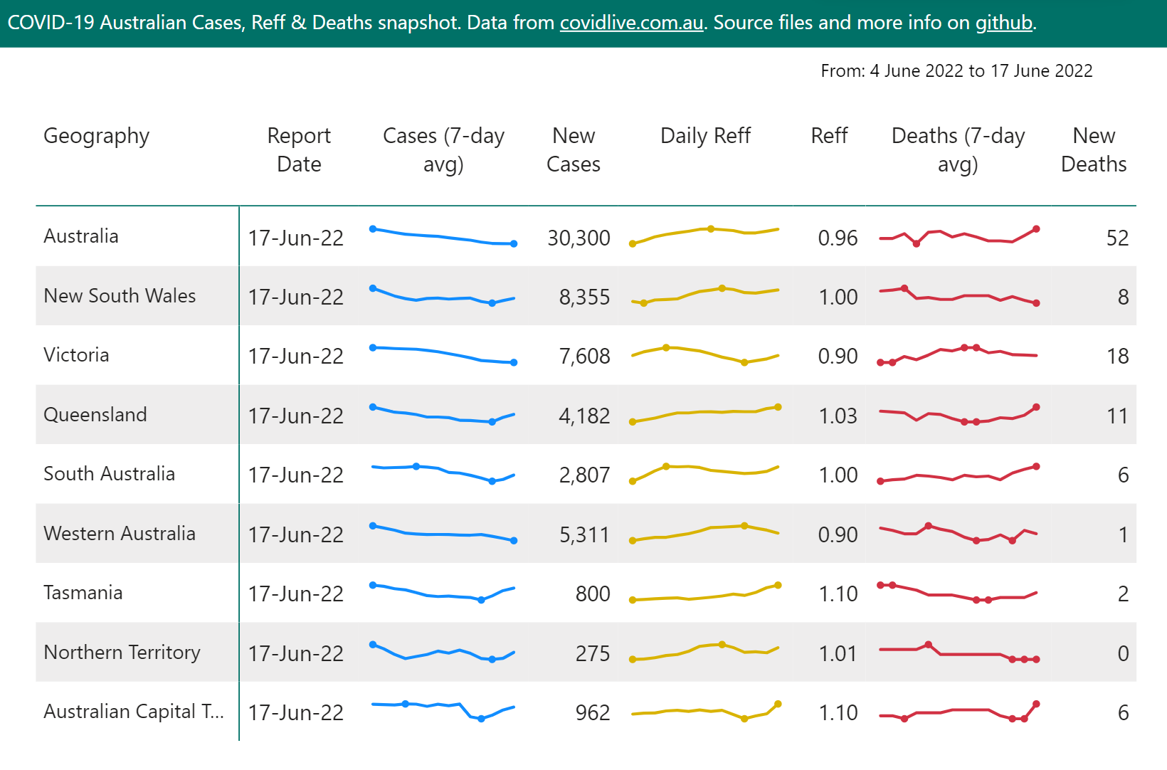 Click to view and interact with the report