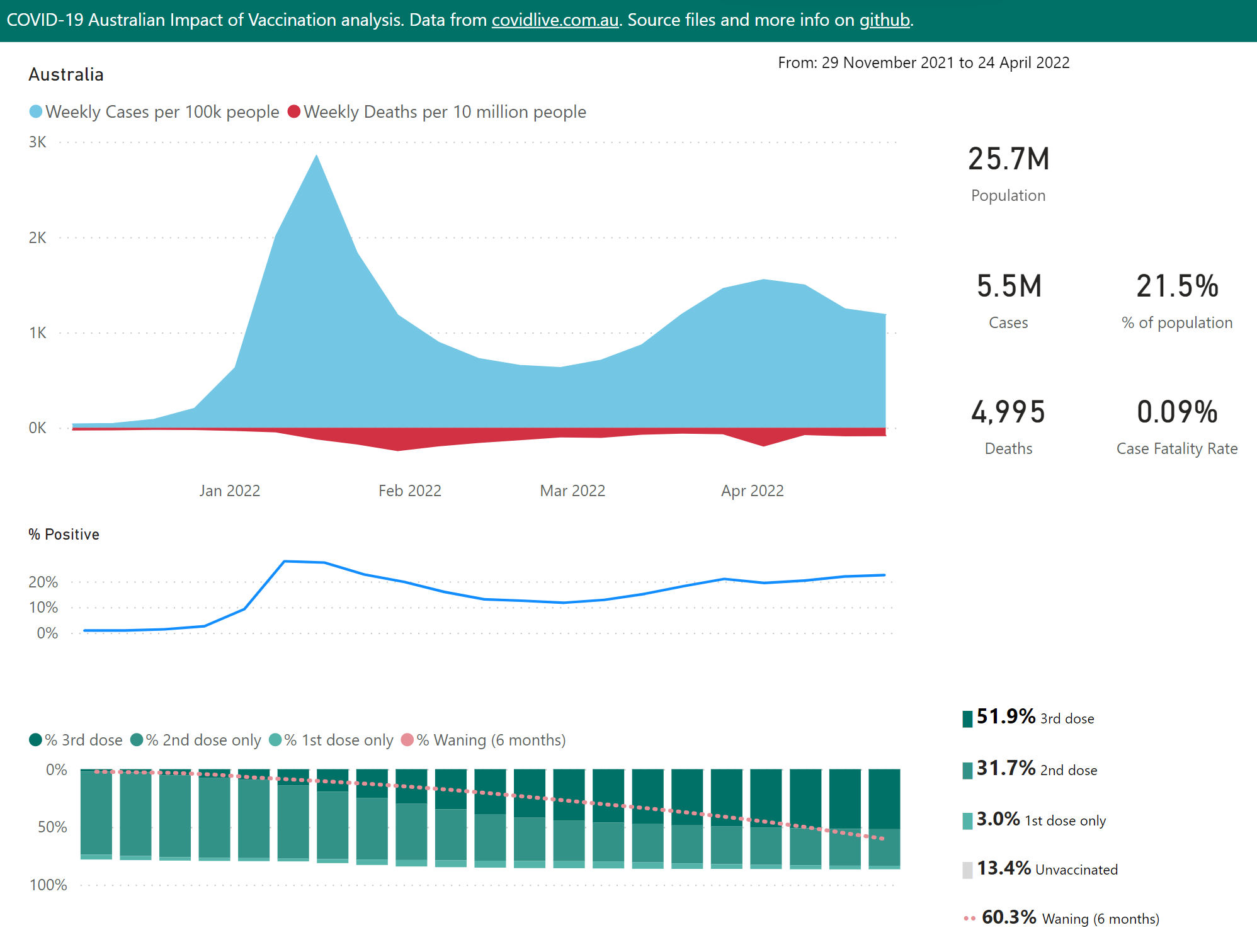 Click to view and interact with the report