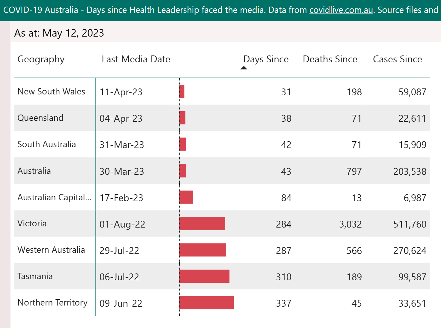 Click to view and interact with the report