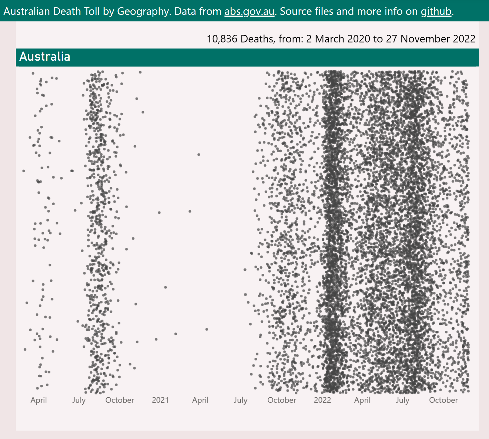 Click to view and interact with the report