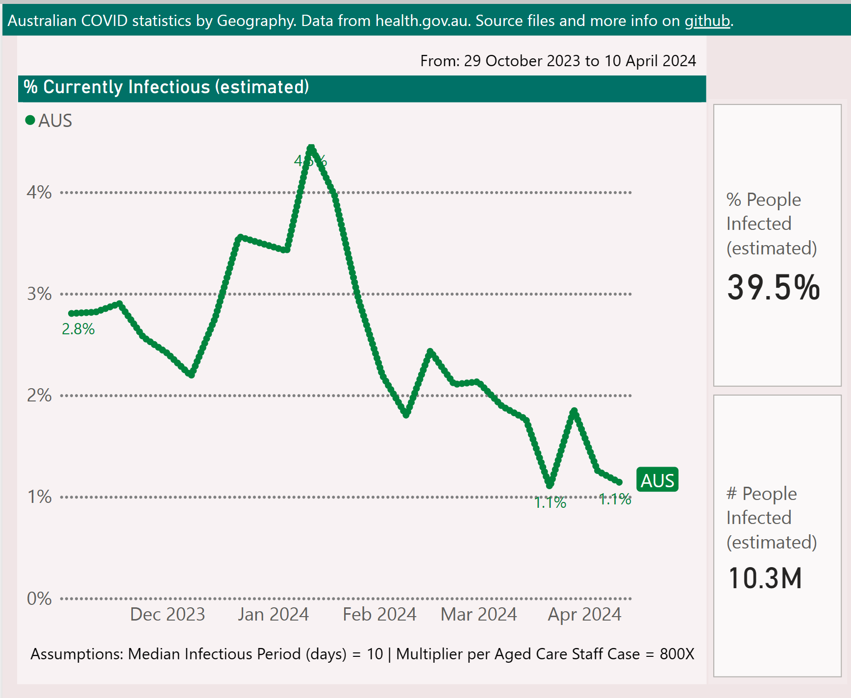 Click to view and interact with the report