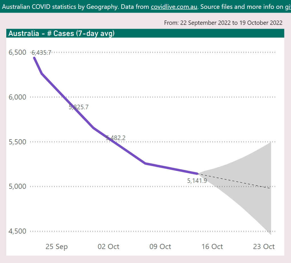 Click to view and interact with the report