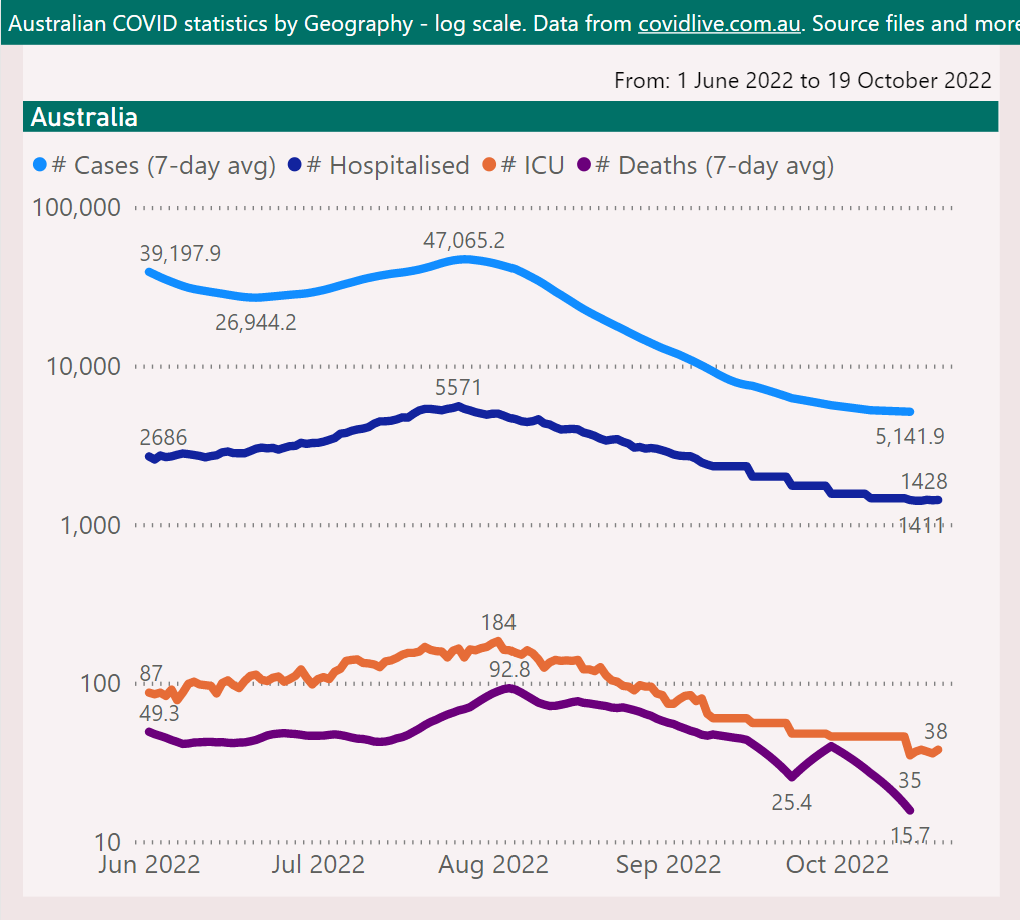 Click to view and interact with the report