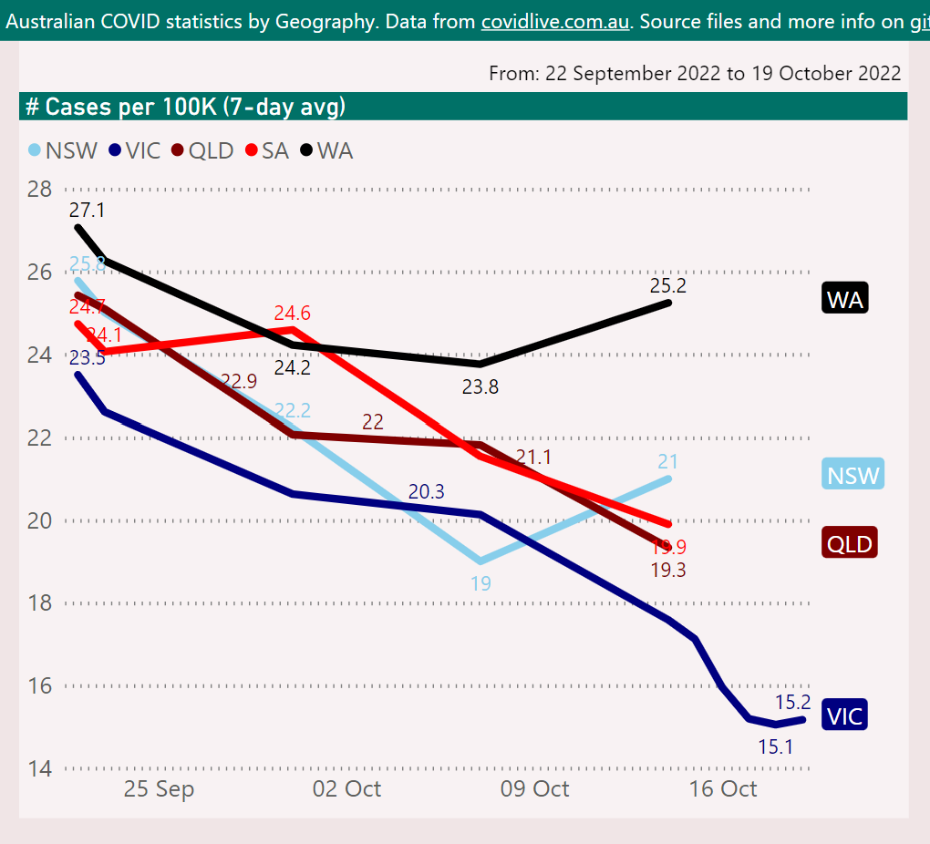 Click to view and interact with the report