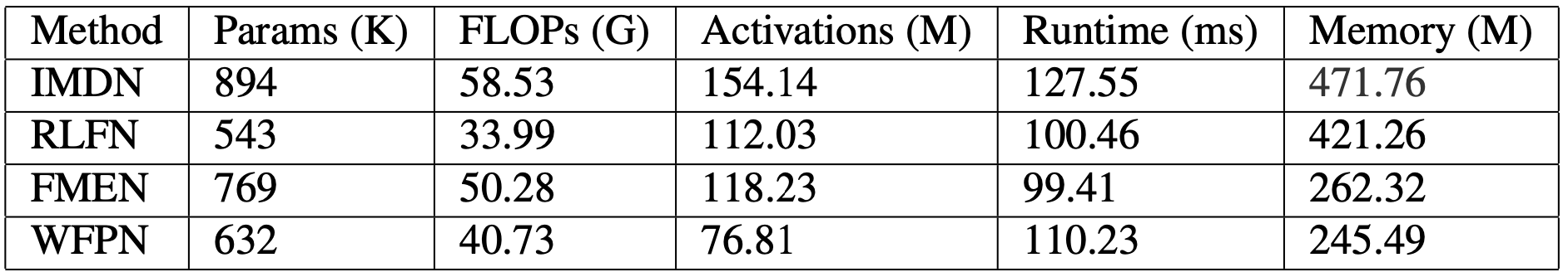 Efficiency Comparison