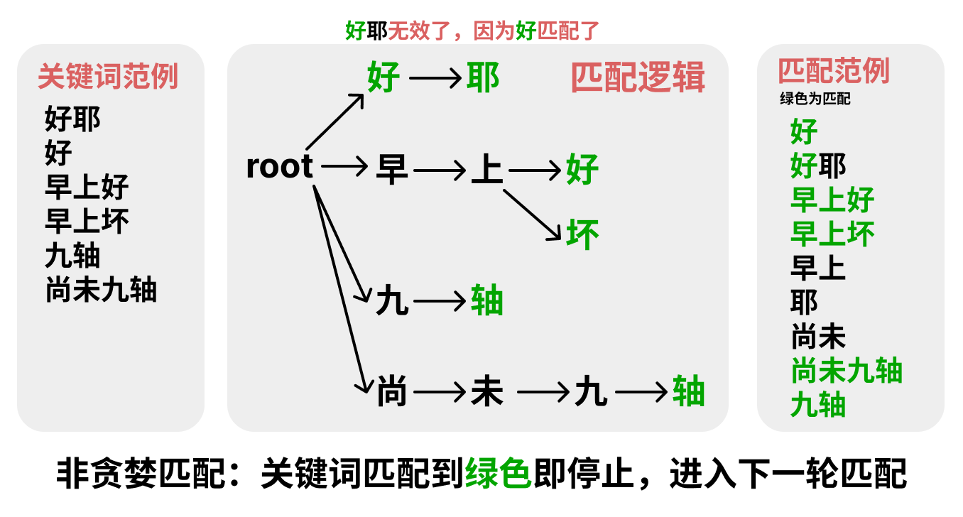 替换表情包触发逻辑