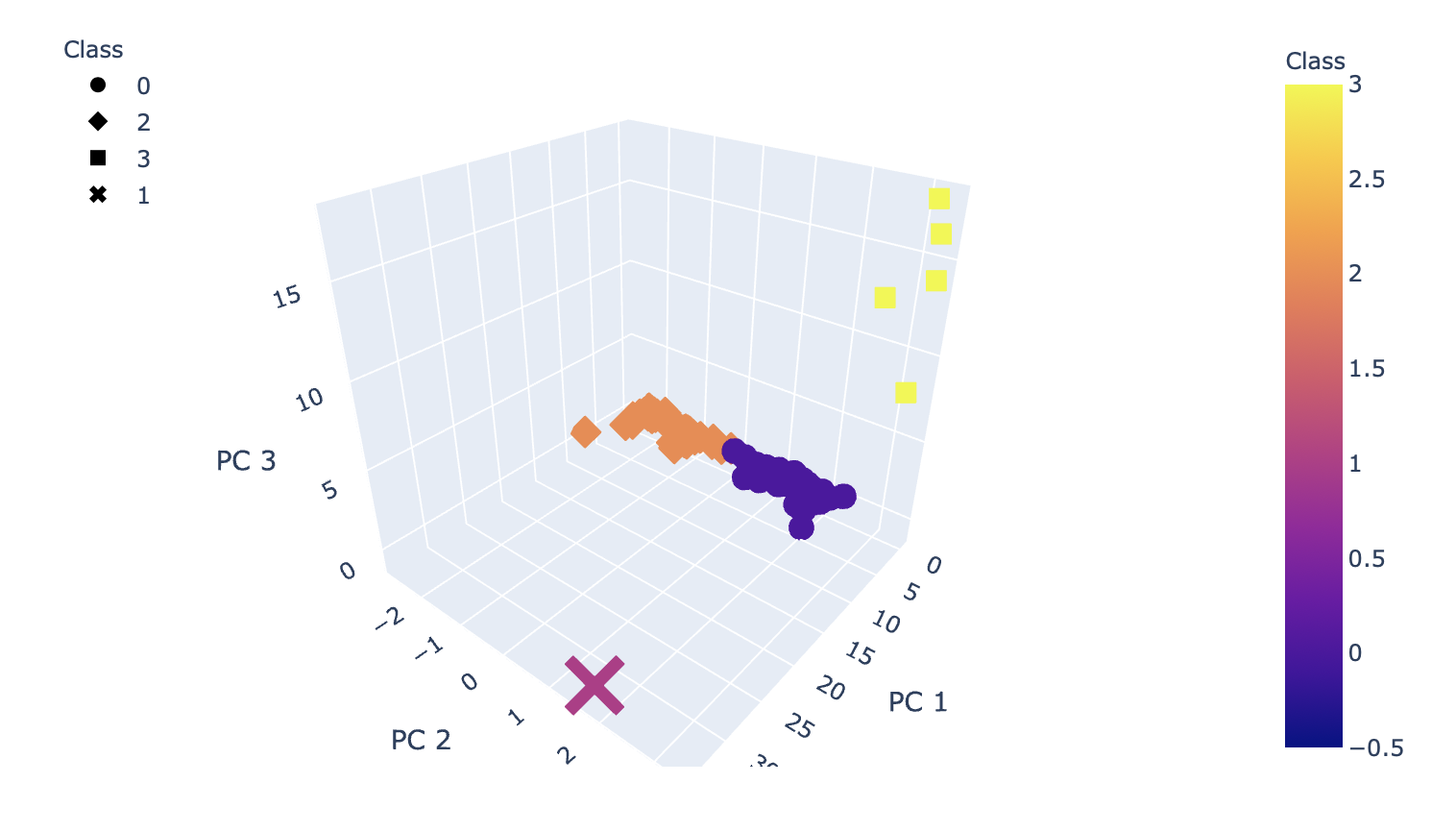 3d_plot