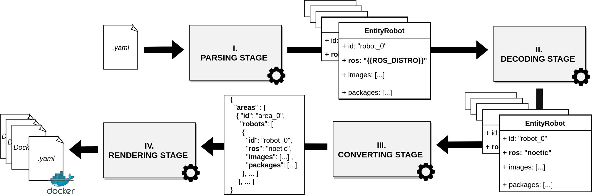 Enlil's File Generation Pipeline