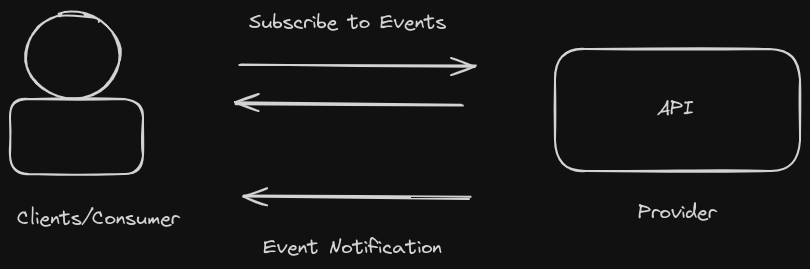 Event-Driven