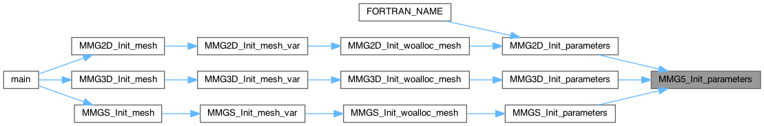 API__functions_8c_a661831729f82f00fc60ddde66825e622_icgraph.png