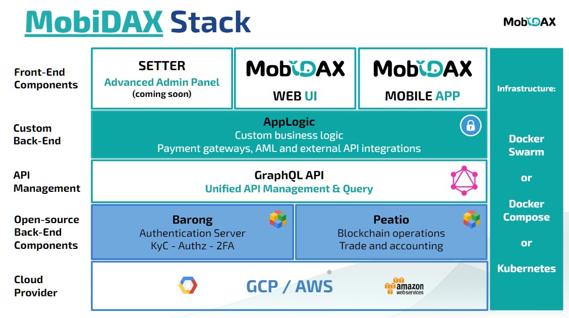 Mobidax Architecture