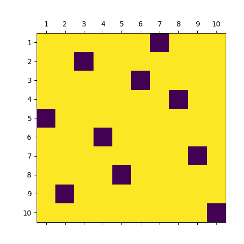 a sample answer for 10 * 10 board