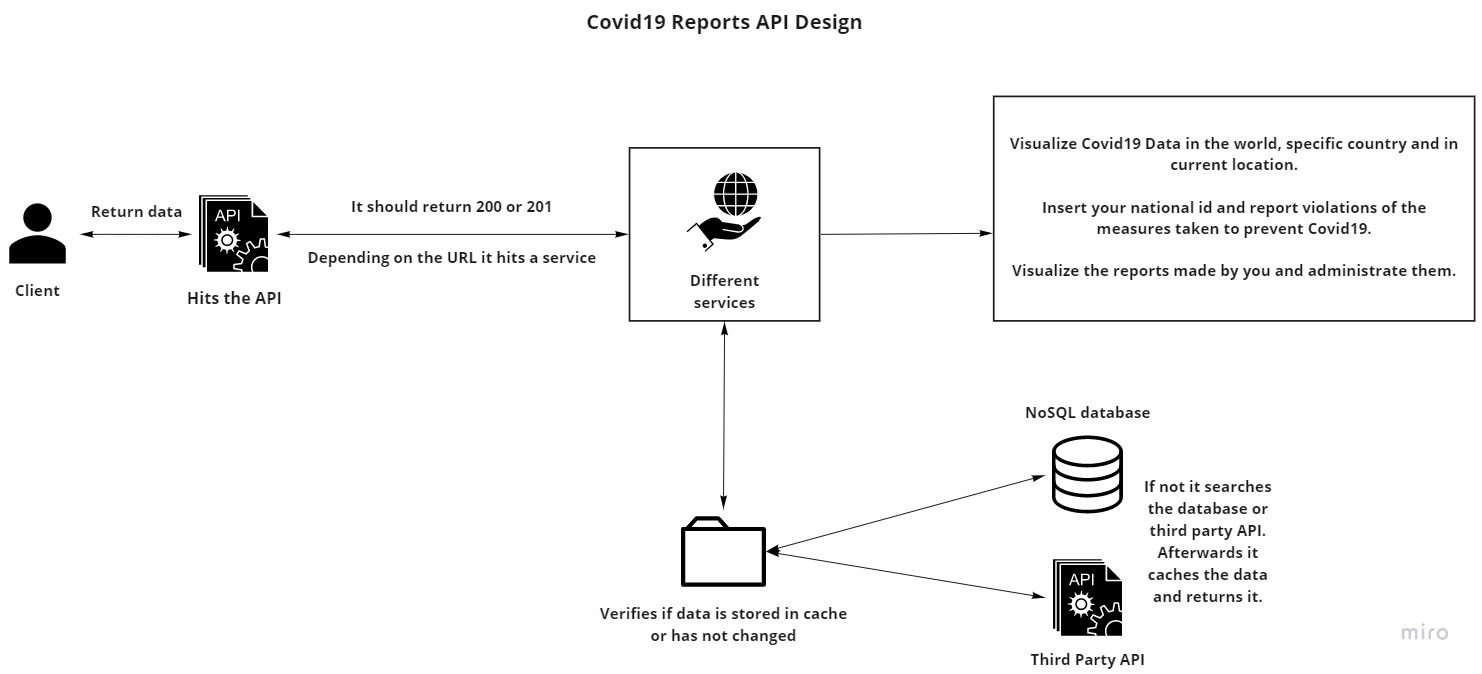 API DESIGN