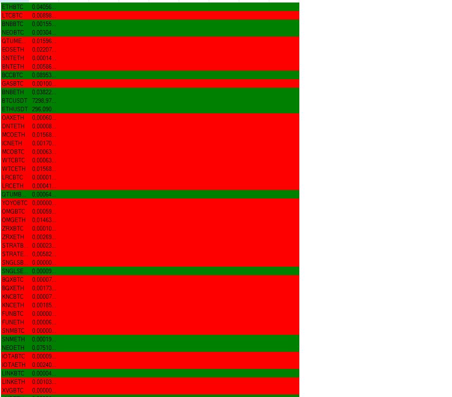 MarketMovement