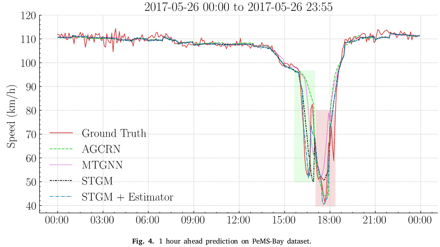 Prediction Sample