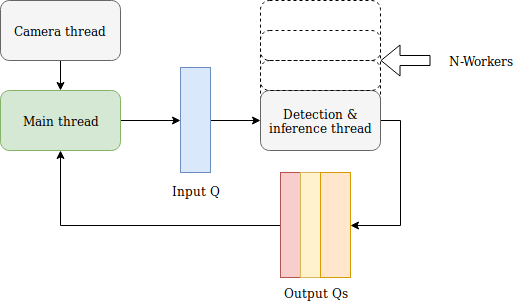 project's pipeline