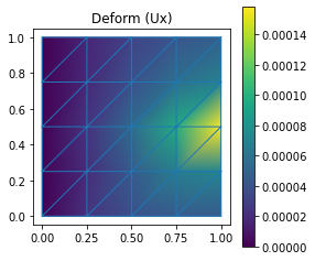 Ux plot