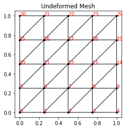 mesh plot