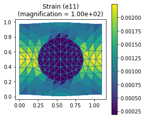 e11 plot