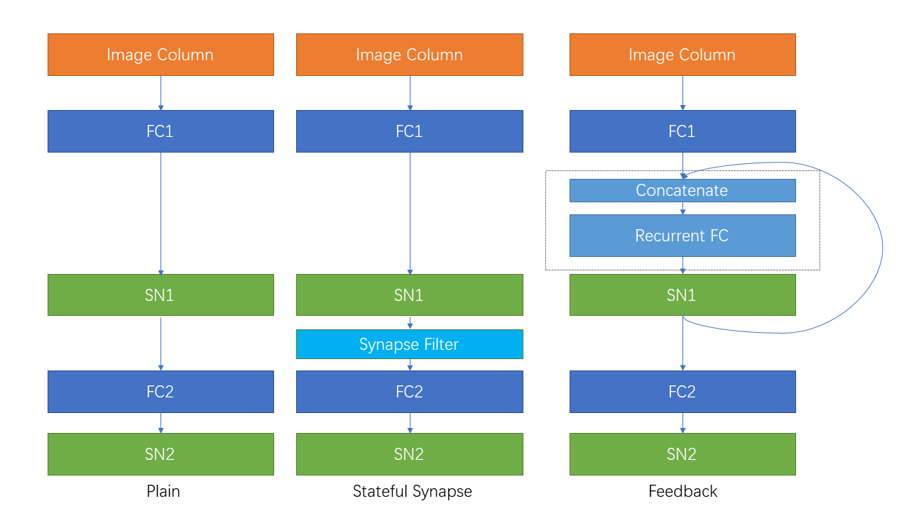 recurrent_connection_and_stateful_synapse