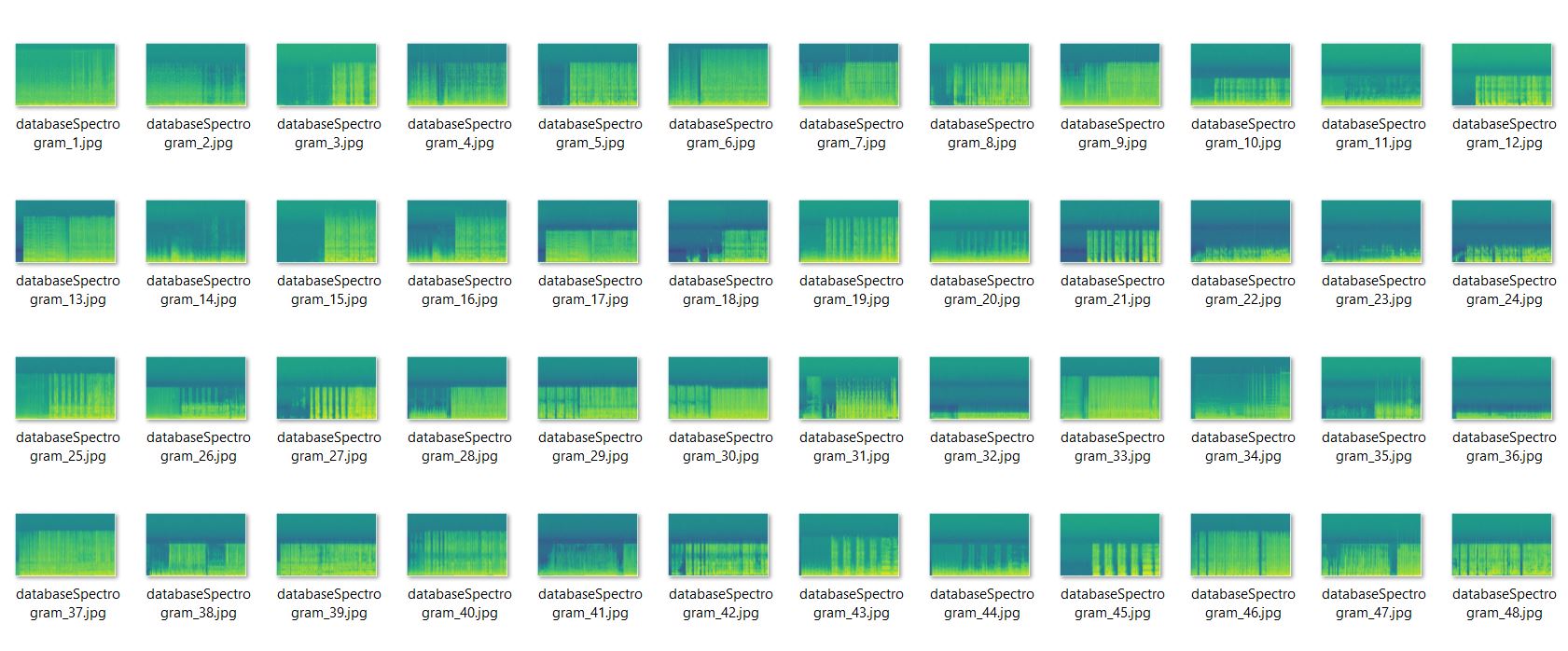 Sample of Spectrogram images