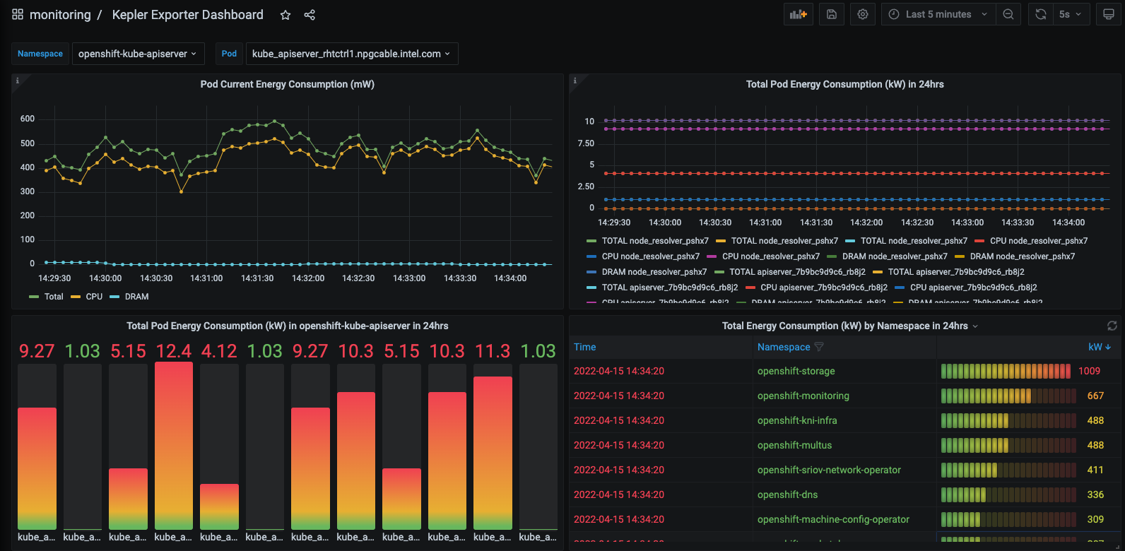 Sample Grafana dashboard