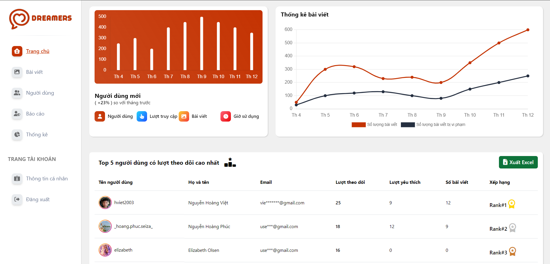 Admin Dashboard