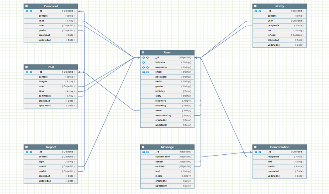 Schema